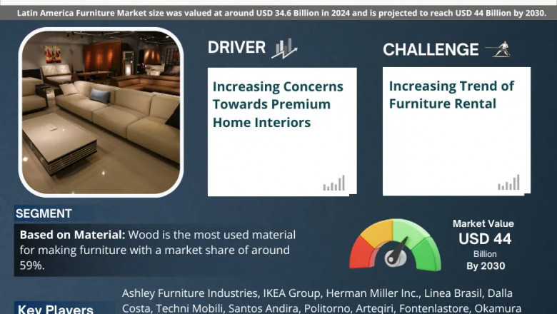 Latin America Furniture Market Competitive Landscape and Future Outlook 2030