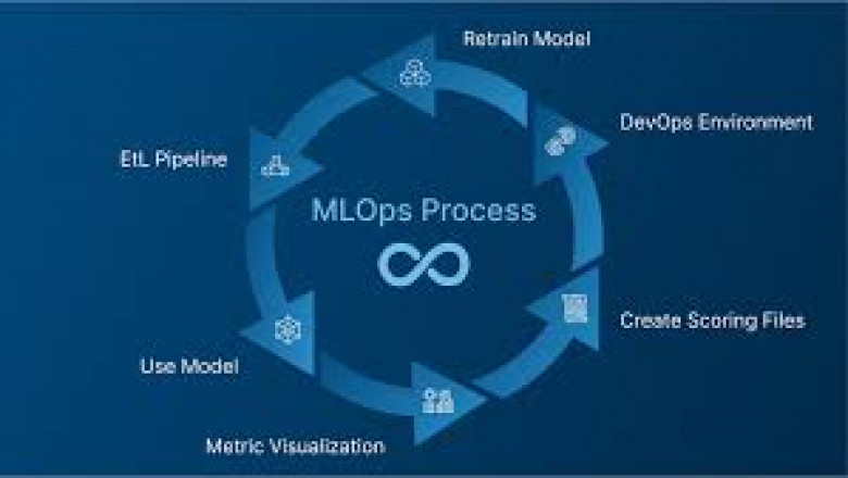 Revolutionizing AI Deployment with Dynamic MLOps Services
