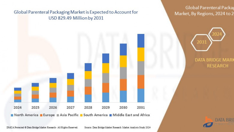 Parenteral Packaging Global Market: Analysis and Landscape Forecast 2025 - 2031