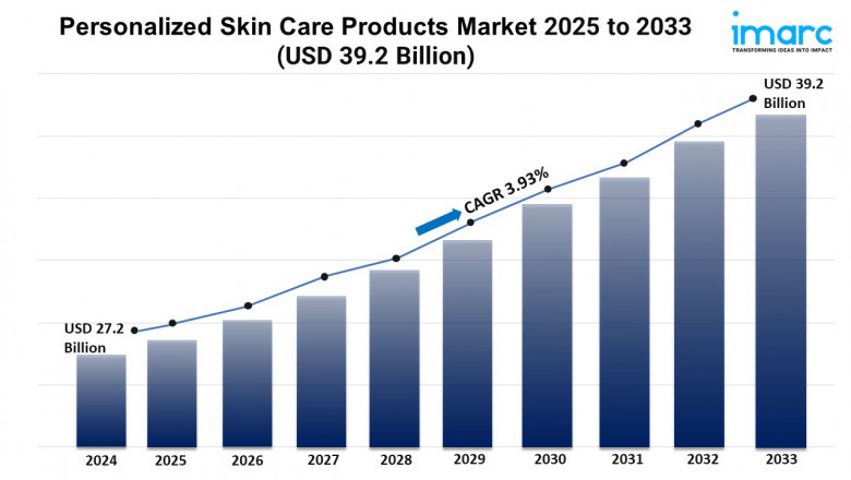Car Care Products Market Growth, Size, and Trends Forecast 2025-2033