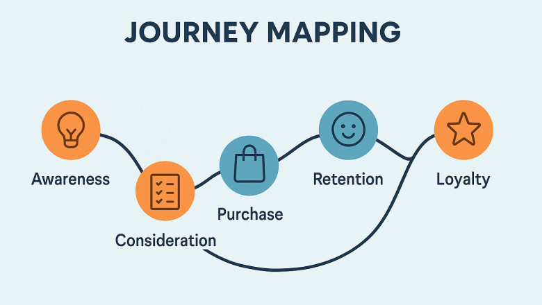 How Journey Mapping Enhances Customer Experience and Business Growth