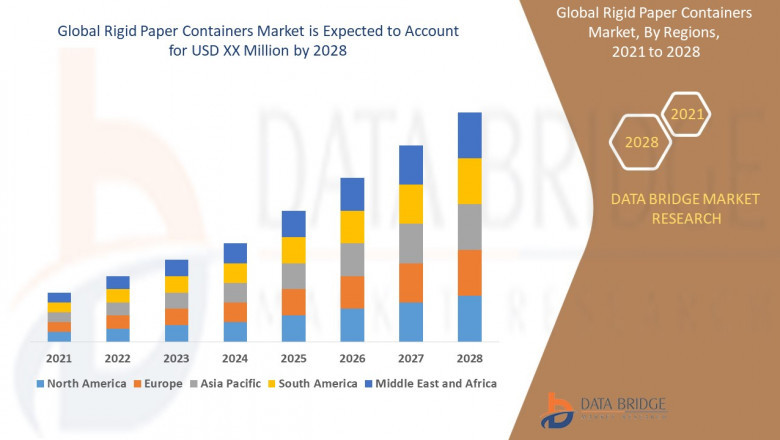 Rigid Paper Containers Market CAGR of 5.12%