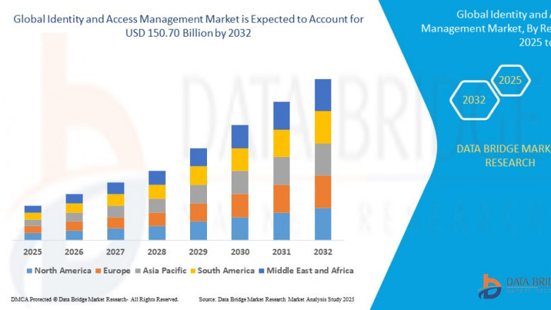 Antimicrobial Coating for Medical Devices Market CAGR of 12.70%