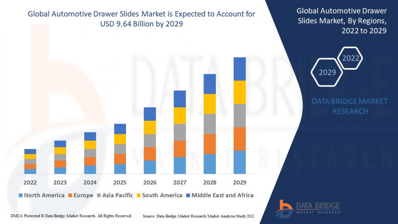 Automotive Drawer Slides Market Business Outlook: Opportunities and Growth by 2025 - 2029