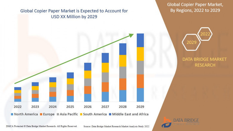 Copier Paper Market Business Outlook: Insights and Landscape by 2025 - 2029