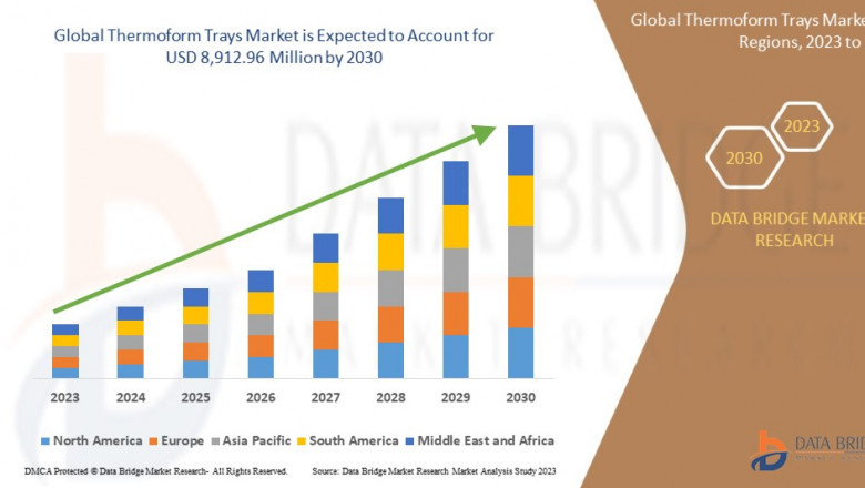 Thermoform Trays Market Business Outlook: Forecast and Opportunities Forecast 2025 - 2030
