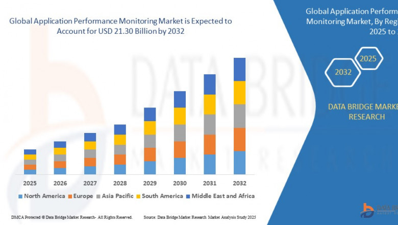Application Performance Monitoring Business Outlook: Growth and Analysis to 2025 - 2032