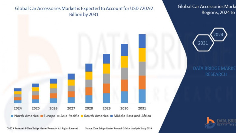 Car Accessories Industry: Forecast and Dynamics to 2025 - 2031