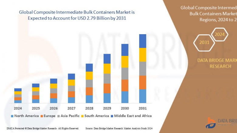Composite Intermediate Bulk Containers Business Outlook: Growth and Opportunities to 2025 - 2031
