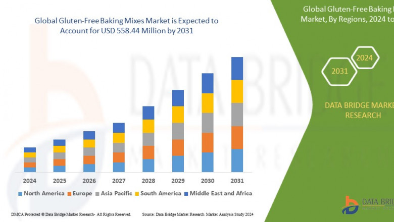 Gluten-Free Baking Mixes Business Outlook: Insights and Analysis Period 2025 - 2031