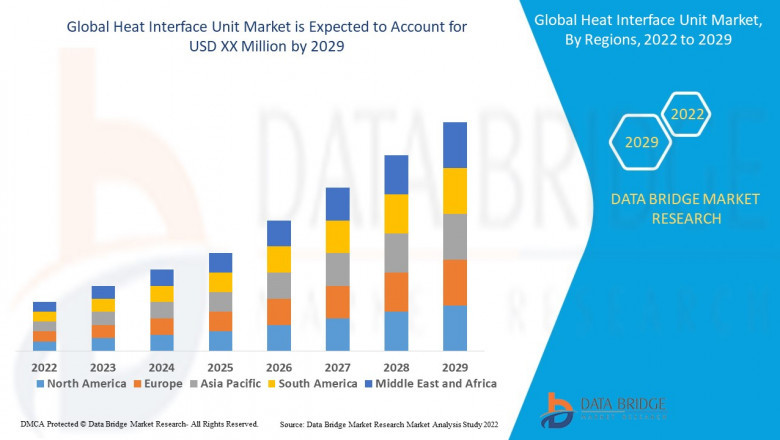 Heat Interface Unit Business Outlook: Landscape and Analysis by 2025 - 2029