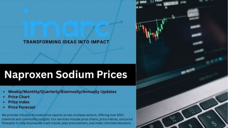 Naproxen Sodium Price Chart and Forecast – Price Trend and Index