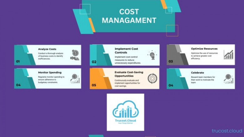 AWS cost budget