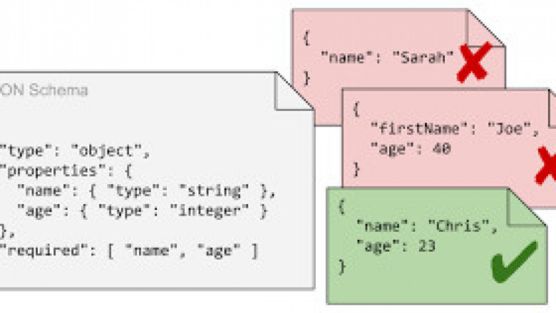 The Best Way to Use a JSON Validator Online: A Complete Guide for Developers and Data Professionals