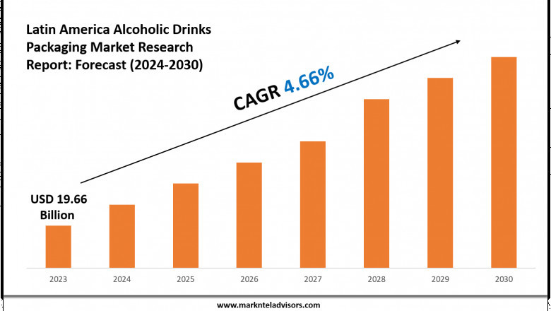 Latin America Alcoholic Drinks Packaging Industry Analysis 2024–2030: Market Insights & Forecast