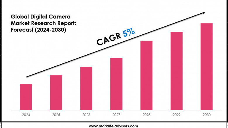 Digital Camera Market Trends 2024–2030: Share, Value & Opportunities