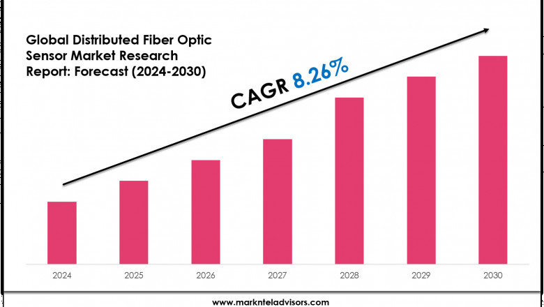 Distributed Fiber Optic Sensor Market Size & Share 2030 Key Trends & Projections