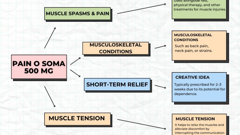 Best Carisoprodol Dosage for Back Pain Relief
