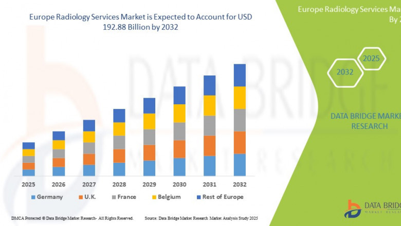 Europe Radiology Services Market Expands with Technological Advancements in Imaging