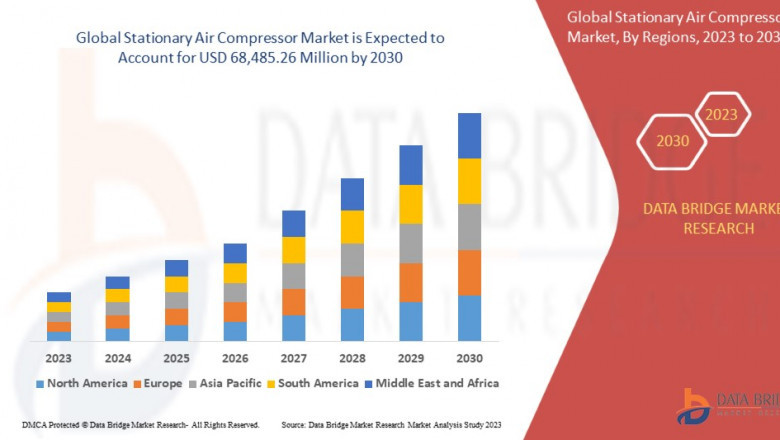Stationary Air Compressor Market Grows Amid Expanding Industrial Manufacturing