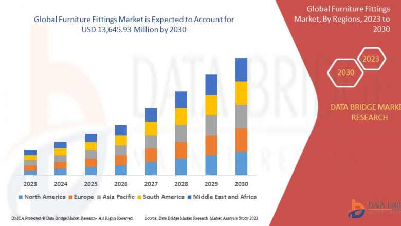 Furniture Fittings Market Set to Expand with Rising Demand for Modular and Smart Furniture Solutions