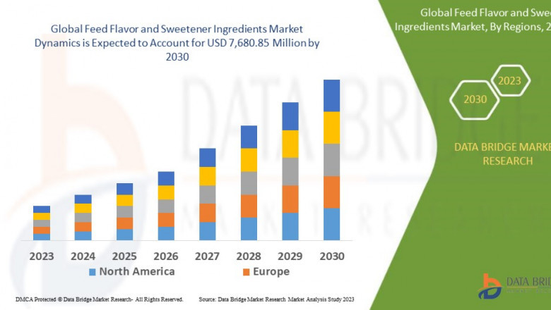 Palatability and Productivity Needs Fuel Feed Flavor and Sweetener Ingredients Market