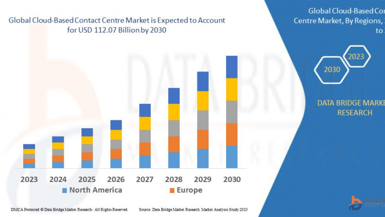 Remote Work Era Accelerates Adoption of Cloud-Based Contact Centre Solutions