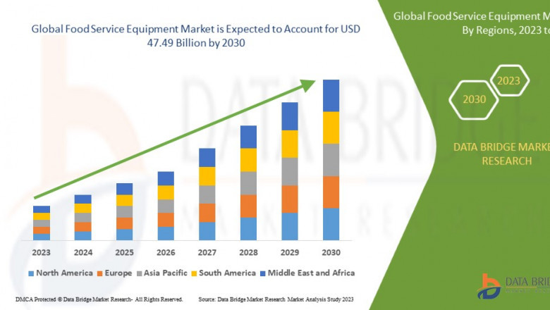 Restaurant Industry Recovery Accelerates Food Service Equipment Market Growth