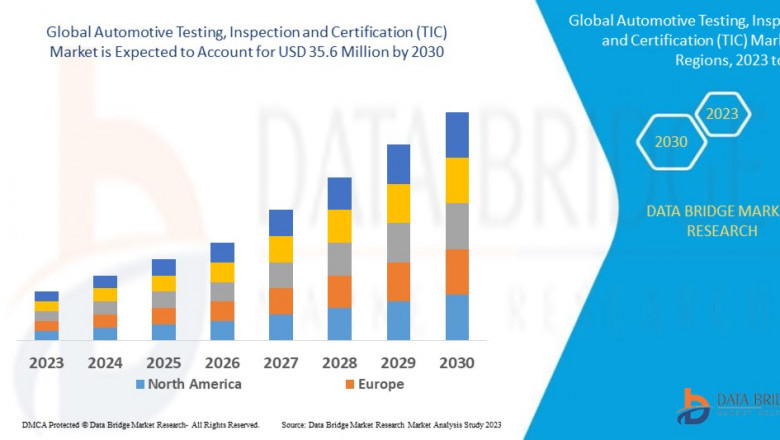 Vehicle Safety Regulations Propel Automotive TIC Market Growth