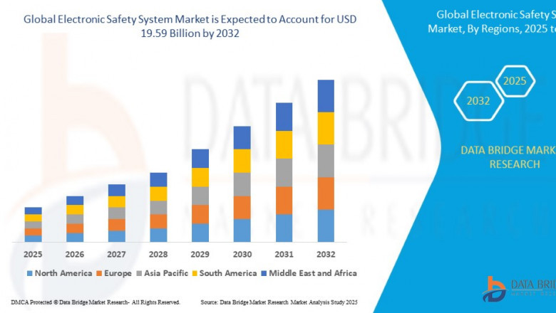 Latin America Electronic Safety System Market Trends, Demand, Growth and Competitive Analysis