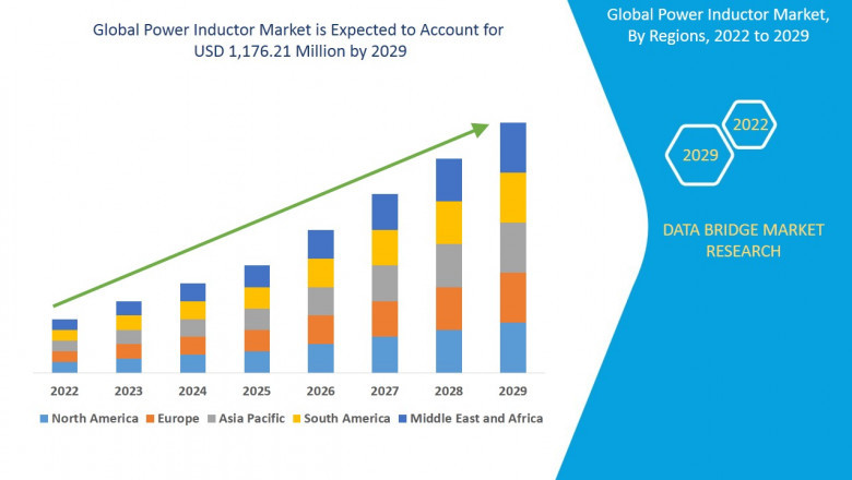 Power Inductor Market Outlook: Trends, Opportunities, and Forecast Analysis