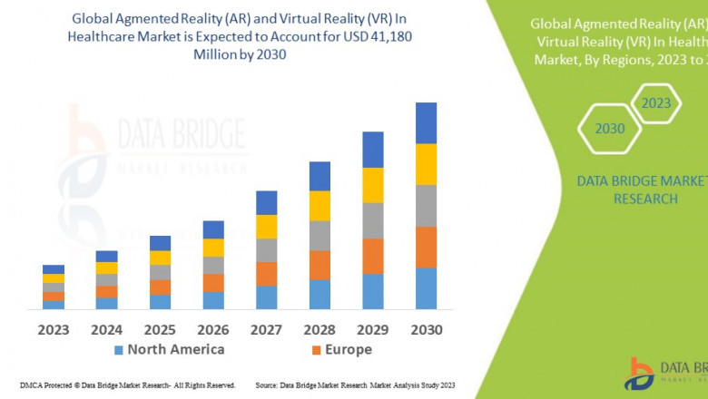 Agmented Reality (AR) and Virtual Reality (VR) In Healthcare Market: Insights, Key Players, and Growth Analysis 2023 –2030