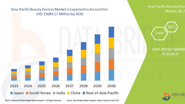 Asia-Pacific Beauty Devices Market Demand: Growth, Share, Value, Size, and Insights