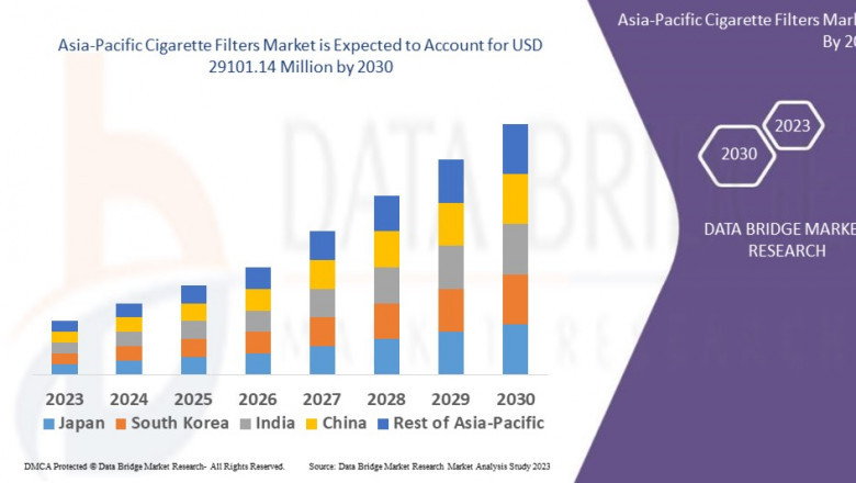 Asia-Pacific Cigarette Filters Market Industry Statistics: Growth, Share, Value, and Trends