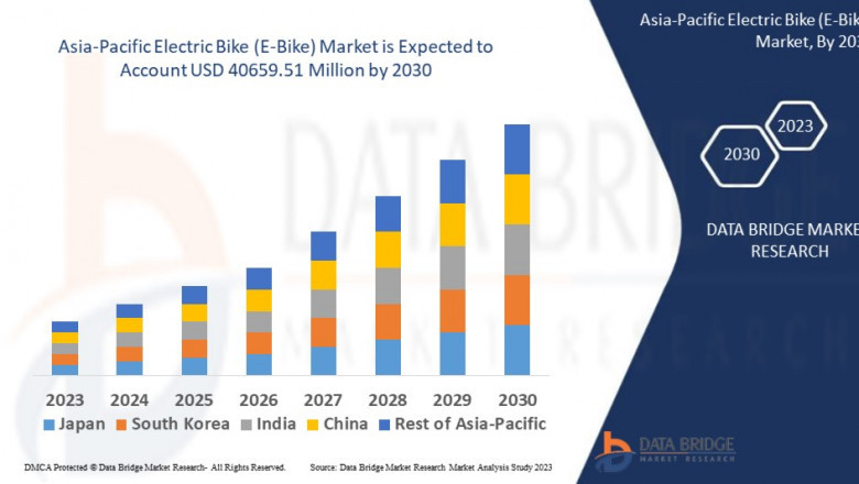Asia-Pacific Electric Bike (E-Bike) Market Research Report: Growth, Share, Value, Size, and Analysis