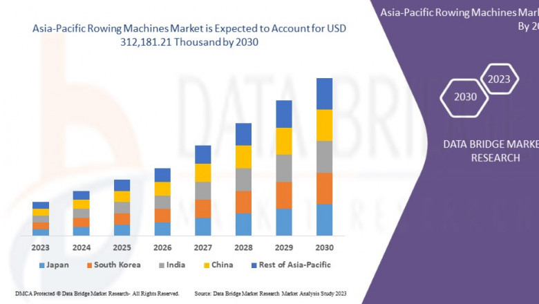 Asia-Pacific Rowing Machines Market Trends: Growth, Share, Value, Size, and Analysis