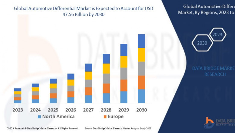 Automotive Differential Market Analysis: Supply Chain, Pricing, and Forecast 2023 –2030