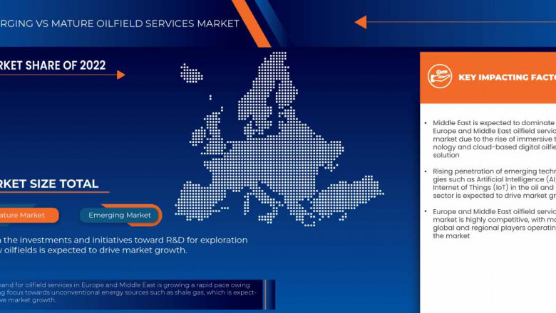 Europe and Middle East Oilfield Services Market Opportunities: Growth, Share, Value, Size, and Scope