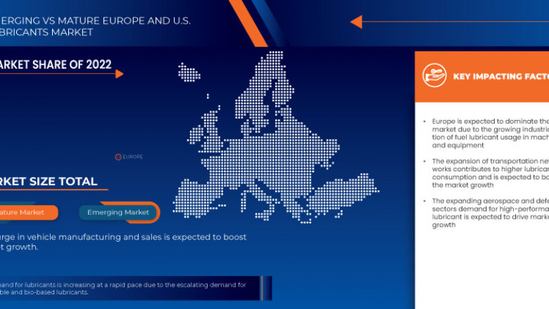 Europe and U.S. Lubricants Market Trends: Growth, Share, Value, Size, and Analysis