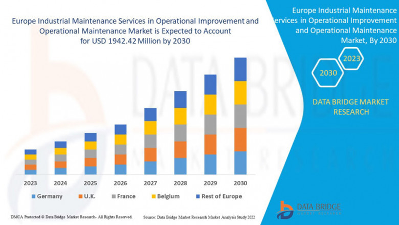 Europe Industrial Maintenance Services in Operational Improvement and Operational Maintenance Market Insights: Growth, Share, Value, Size, and Trends