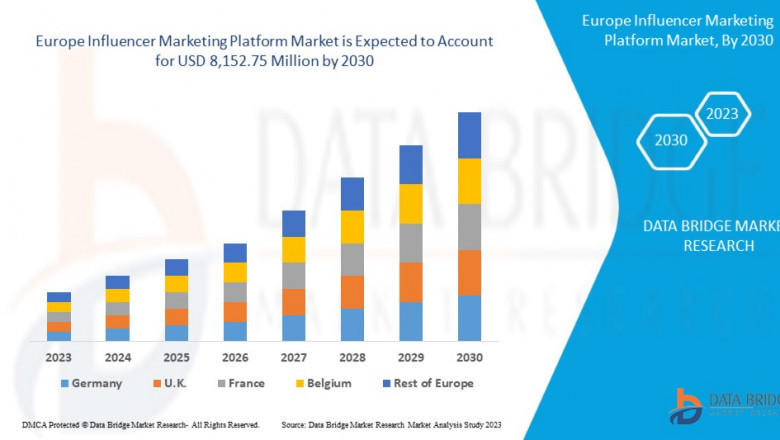 Europe Influencer Marketing Platform Market Research Report: Growth, Share, Value, Size, and Analysis