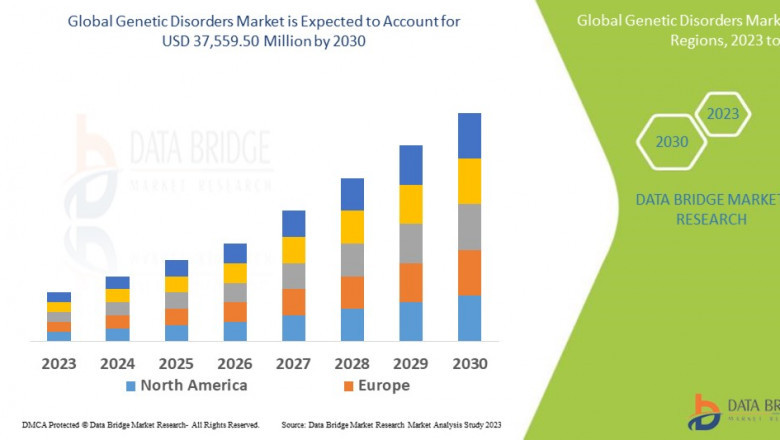Genetic Disorders Market Trends, Insights and Future Outlook 2023 –2030
