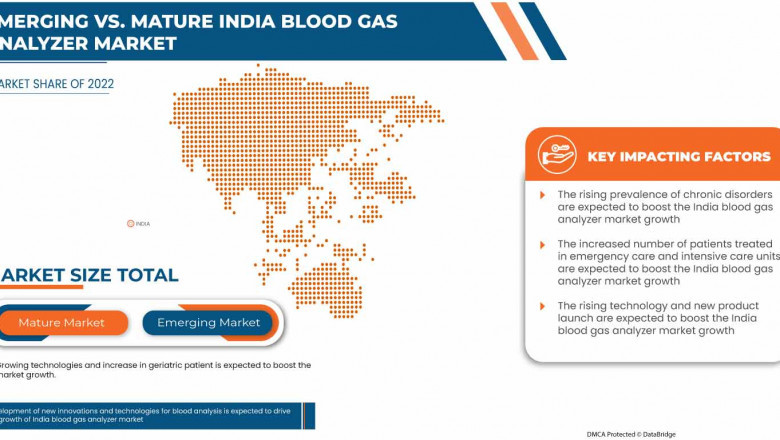 India Blood Gas Analyzer Market Opportunities: Growth, Share, Value, Size, and Scope