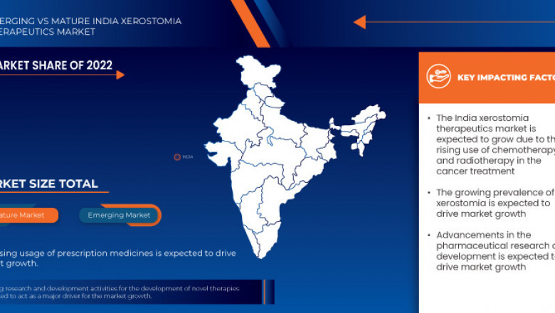 India Xerostomia Therapeutics Market Industry Statistics: Growth, Share, Value, and Trends