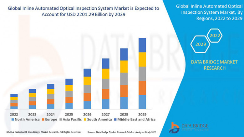 Inline Automated Optical Inspection System Market in Focus: Global Challenges, Growth Potential &amp; Market Shifts