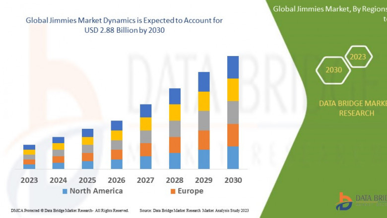 Jimmies Market Insights and Growth Trends 2023 –2030