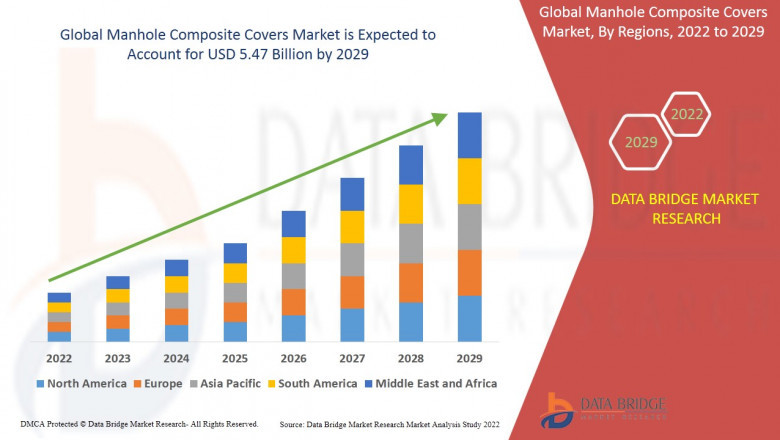 Manhole Composite Covers Market Transformation: Trends in Sustainability, Digitization & Strategy