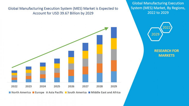 Manufacturing Execution System (MES) Market Size, Share, and Growth Opportunities 2025 –2032