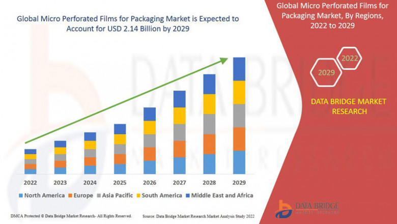 Micro Perforated Films for Packaging Market Monitoring: Policy Impact, Innovation Trends & Competitive Landscape