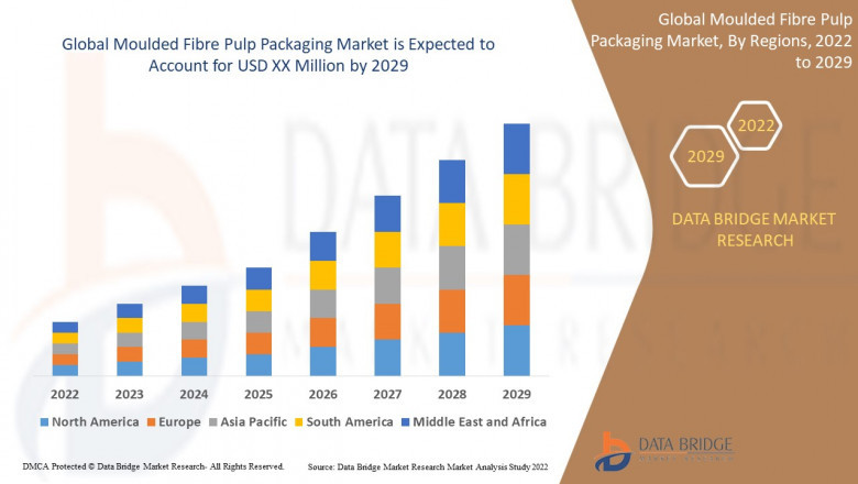 Moulded Fibre Pulp Packaging Market Study: Business Models, Growth Engines & Regional Insights